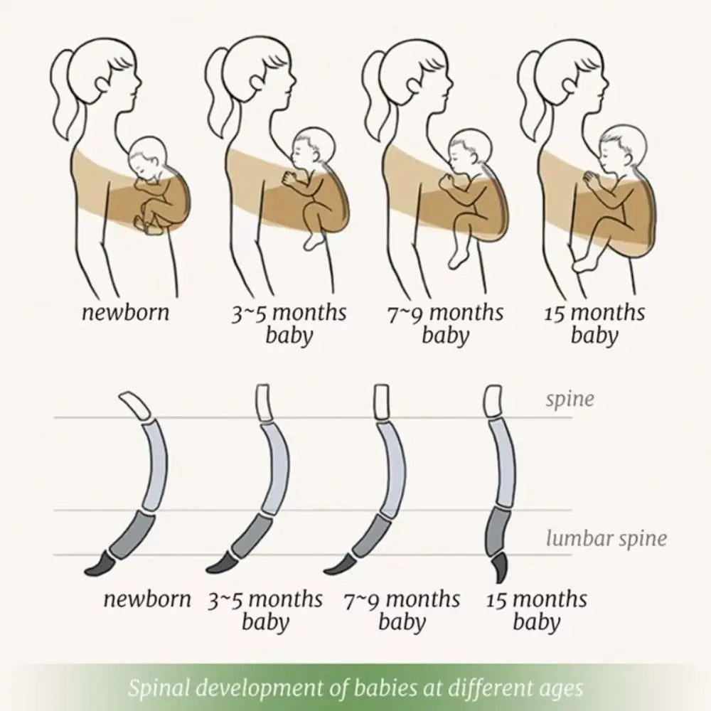 Écharpe de Portage Bébé – Porte-Bébé