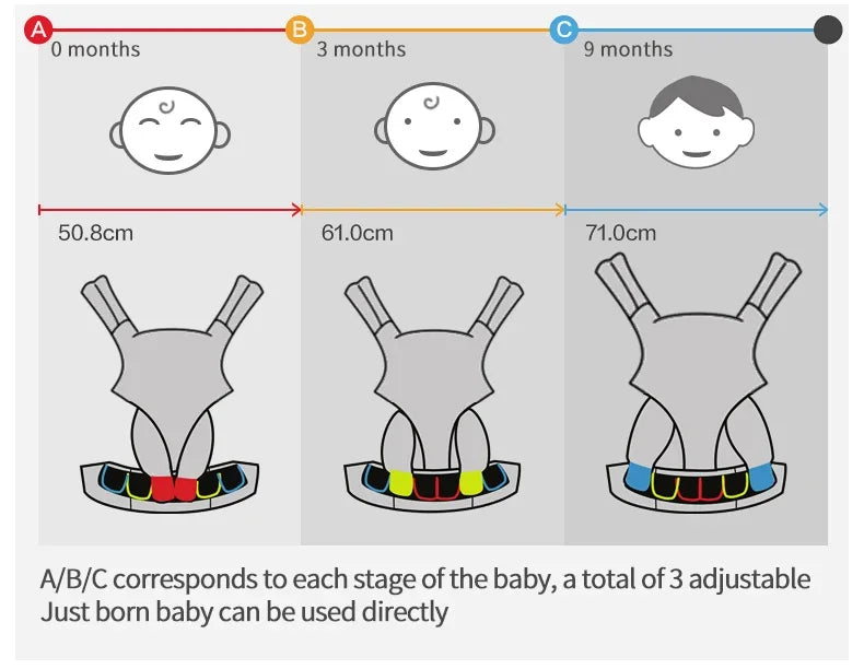 Porte-Bébé Ergonomique – Egobaby Omni 360